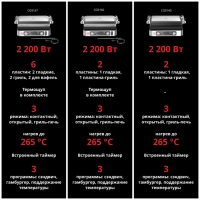 Электрогриль Braun MultiGrill 9 Pro CG9167